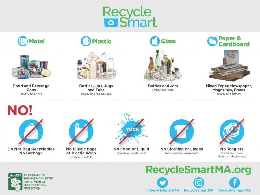 Recycle Smart Infographic English
