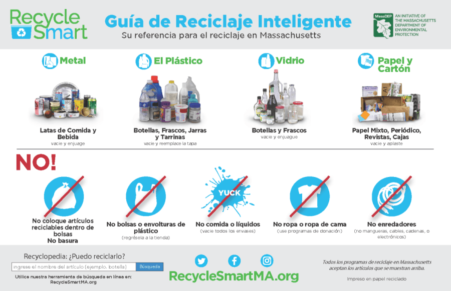 Recycle Smart Infographic Spanish